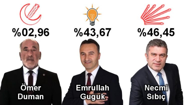 Bulancak’ta Belediye Başkanı’nı Foto Finiş Belirledi