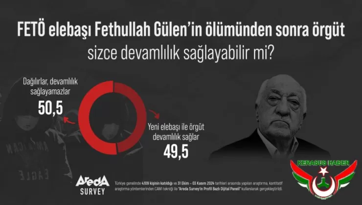 FETÖ Dağılacak mı?
